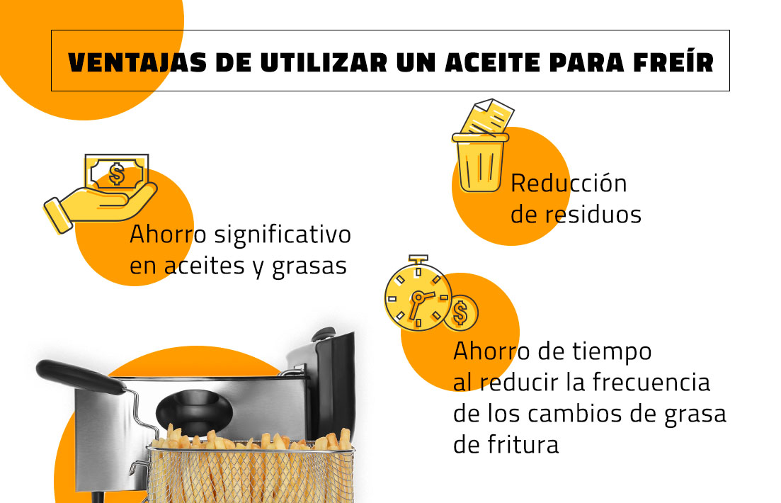 una tabla con beneficios de aceite de fritura