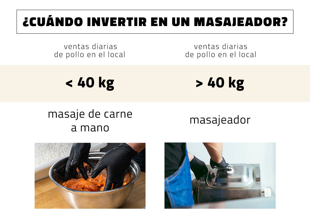 infografía sobre inversión en masajeador